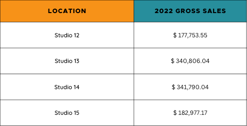 2022 Revenue Table 2B