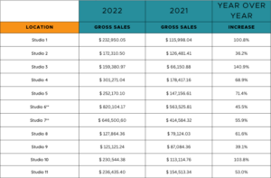 2022 revenue table
