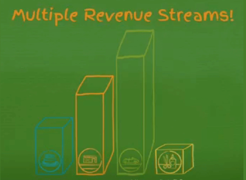 revenue stream
