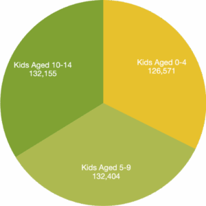 number of children in seattle