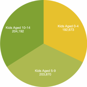 seattle number of kids under 15
