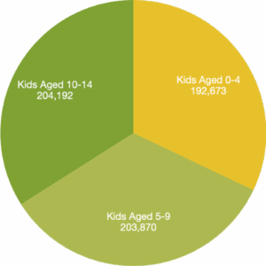 Seattle number of kids