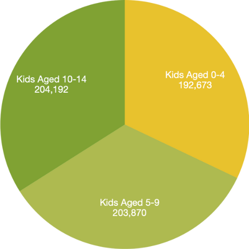 Seattle number of kids