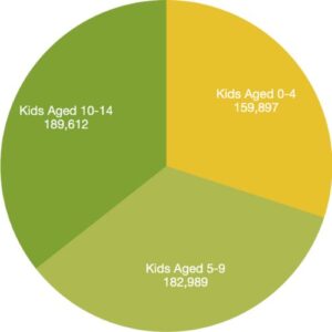 number of kids in orange county