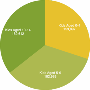 number of kids in orange county